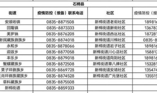 陕西疫情防控紧急通知，陕西省防疫站电话号码
