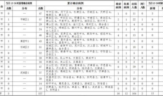 青岛新增病例行动轨迹(青岛确诊病例活动轨迹公布)