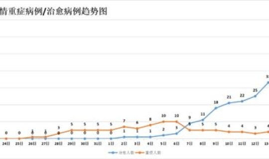 岳阳 确诊，岳阳华容有确诊病例吗