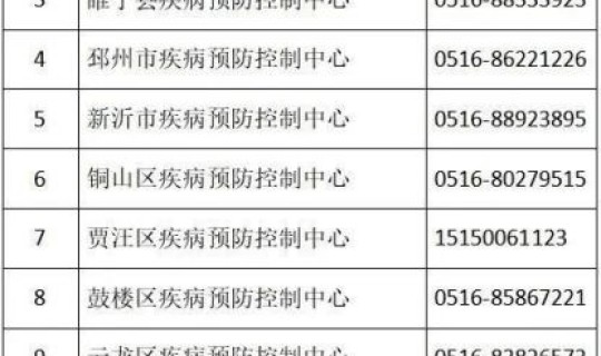 鲅鱼圈疫情最新数据(鲅鱼圈疾控中心电话号码)