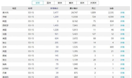 新疆疫情今日官方消息数据，中国疫情最新消息