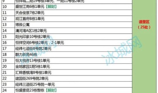 郑州解封时间表(郑州封控时间历史记录)