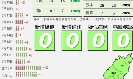 西安风险地区划分最新查询 环境风险等级划分5个等级