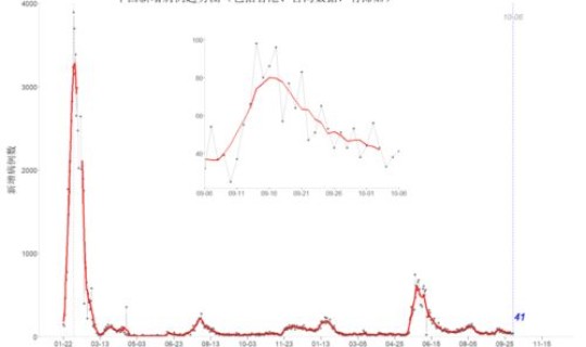 天津的疫情最新情况最新消息数据，10月22日新增本土4