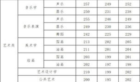 陕西2016年本科线 陕西省2018年高考分数线