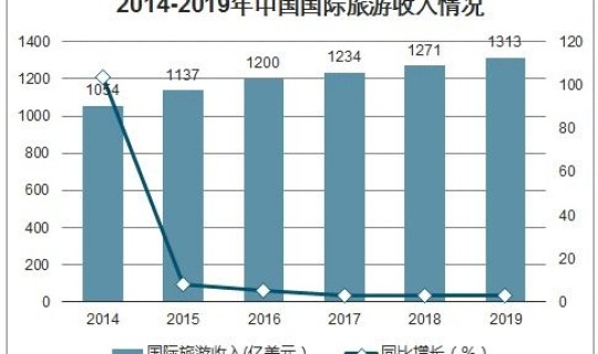 天津疫情发展情况？天津发布最新传染病疫情