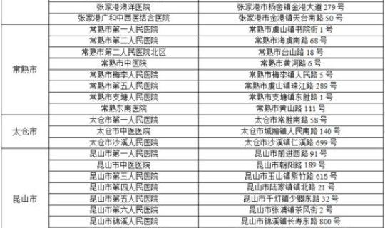 苏州新冠肺炎最新数据消息今天?苏州疫情最新情况 苏州新冠肺炎最新数据消息今天?苏州疫情最新情况