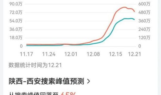 西安最新疫情报道消息，西安最近的传染病毒