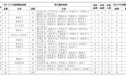 济南新增一例确诊病例，济南病例详情最新