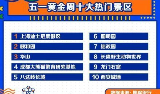 成都限号2021限号规则？成都限号政策