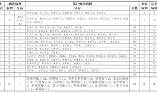 陕西省最新疫情通报今天新增病例(广东新增病例) 陕西省最新疫情通报今天新增病例(广东新增病例)