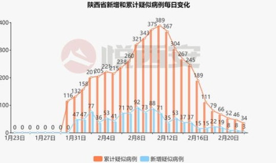 西安中风险地区隔离政策(西安疫情风险地区)