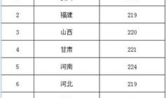 中南林业大学美术专业好不好？美术设计专业大学排名