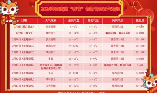 西安元旦限号嘛(西安春节限号嘛)