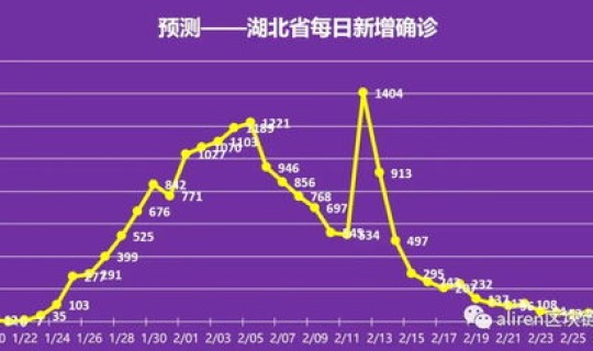 北京疫情最新数据 疫情时间