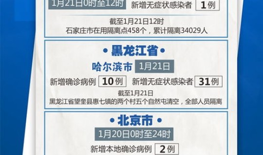 哈尔滨新增10例确诊病例(目前当地的疫情情况如何)