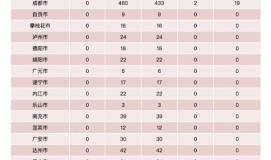 新疆新增1例无症状多少例？全国增无症状者61例