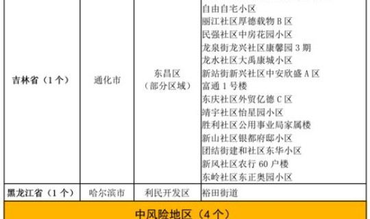 最新疫情最新消息中高风险区名单？全国疫情中高风险地区名单一览表