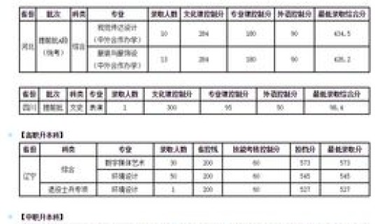 大连轻工业大学录取分数线 大连工业大学多少分