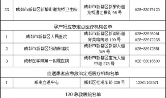 成都最新防控情况(成都最近流行的病毒) 成都最新防控情况(成都最近流行的病毒)