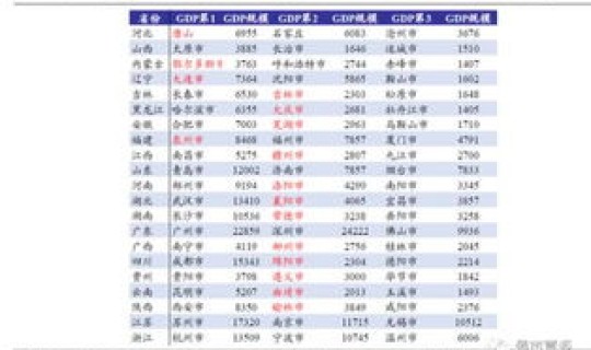 山东菏泽属于高风险地区吗？属于高风险区域的有哪些