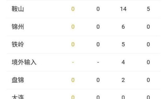 抚顺疫情最新情况今天 最新疫情最新消息