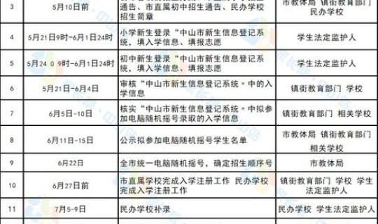 西安最新疫情消息今天新增？西安市防疫站地址
