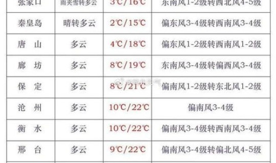 石家庄封闭管理时间，石家庄停暖是什么时间