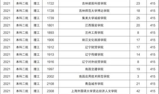 江苏公办二本院校名单大全排名 江苏最好10个二本大学