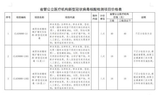混检有效吗？混检和单检效果一样吗