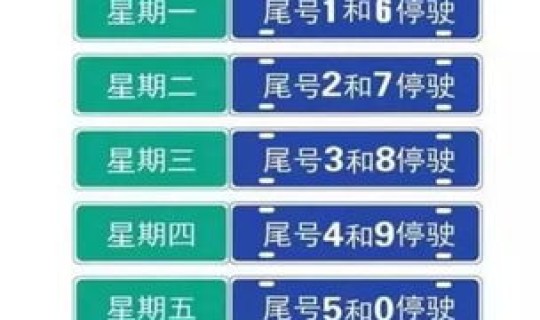 北京限行更换周期2021年？北京限行轮换时间表