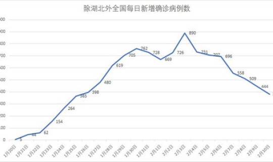 新冠肺炎中国死亡人数最新数据 新冠病毒全国死亡人数是多少