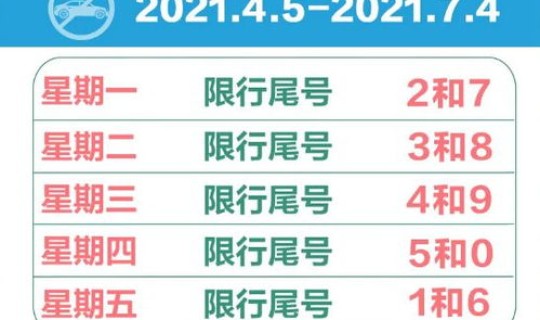 请问今天限号几和几？今日限行尾号多少