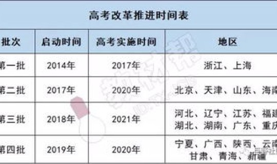 高考几天2025，2020高考具体时间