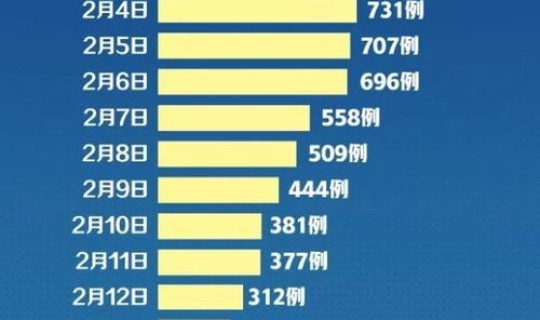 通州新增确诊病例详情(通州区疫情最新消息今天)