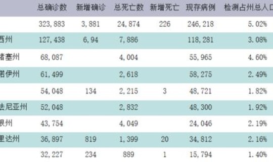 疫情死亡人数全球排名最新?世界死亡率排行榜 疫情死亡人数全球排名最新?世界死亡率排行榜