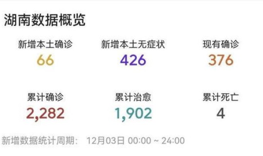 湖南疫情新增两例 最近湖南发生什么疫情