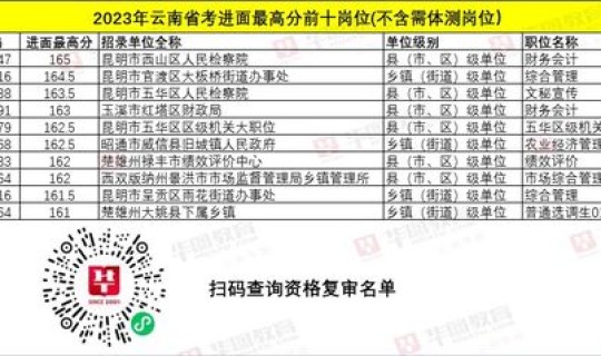 昆明检测阳性人员名单查询，检查结果阴性好还是阳性好