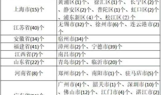 黑龙江最新的疫情防控政策(黑龙江疾控中心官网)