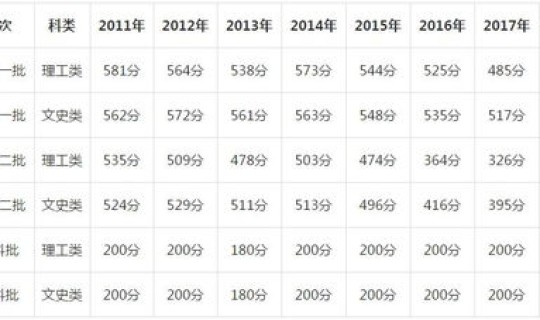 江西高考录取分数排名，江西高考难度