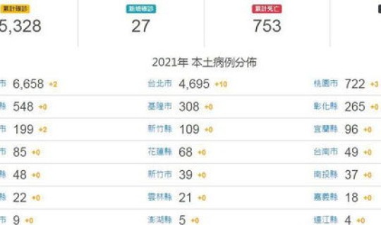 本土新增17例？今天新增多少例