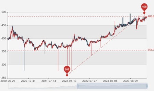 预言2026黄金走势？黄金k线图走势