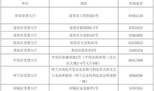 黑龙江新增确诊人数，黑龙江多少艾滋病患者