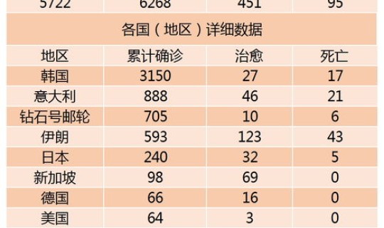 新冠肺炎感染者有多少人(2020新冠肺炎死亡总人数)