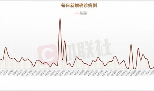 中国新冠肺炎死多少人口(新冠病毒全国死亡人数是多少) 中国新冠肺炎死多少人口(新冠病毒全国死亡人数是多少)