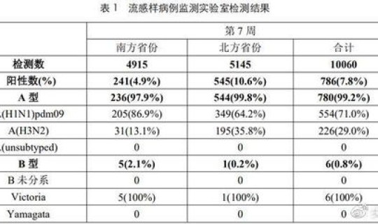 北京新冠最新报告？北京新一轮病毒