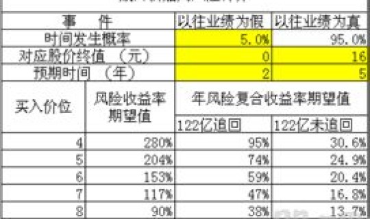 风险溢价率计算公式？外部漏风率计算公式