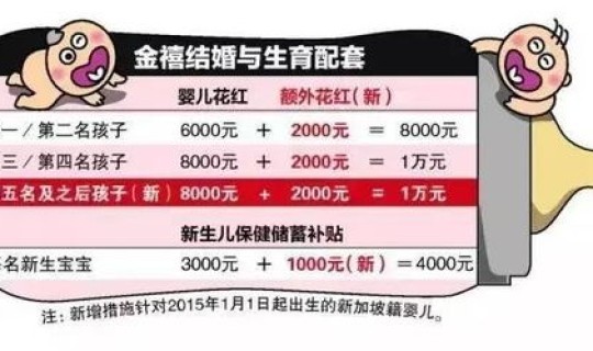 吉林市人口下降原因有哪些，出生人口下降的原因