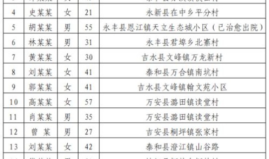 河北新增疫情最新名单，湖北疫情
