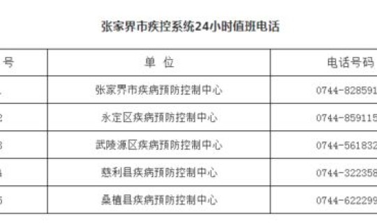 张家界新增10例本土确诊 张家界市疾病预防控制中心